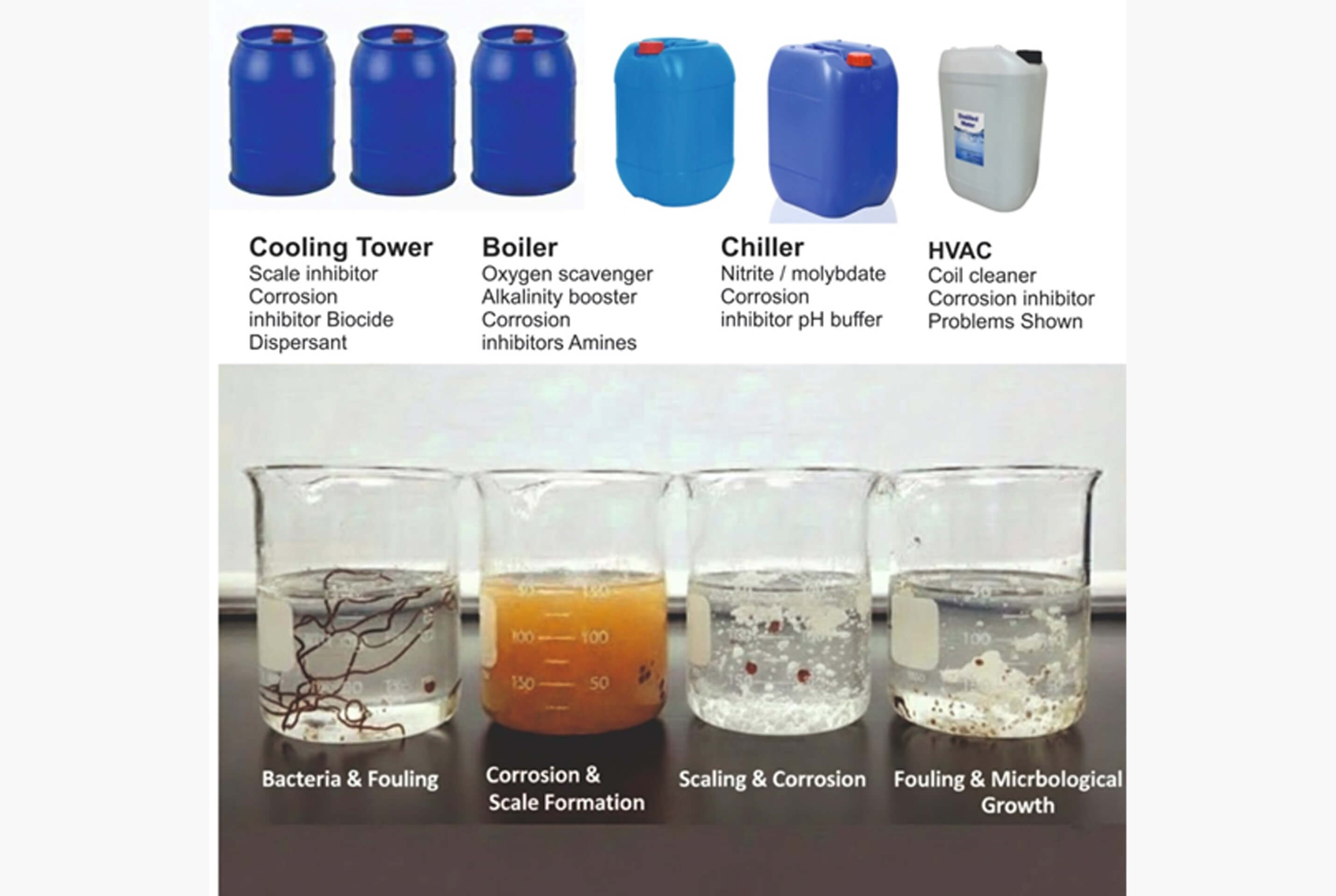 chemicals-for-cooling-towers-boilers-chillers-and-HVAC