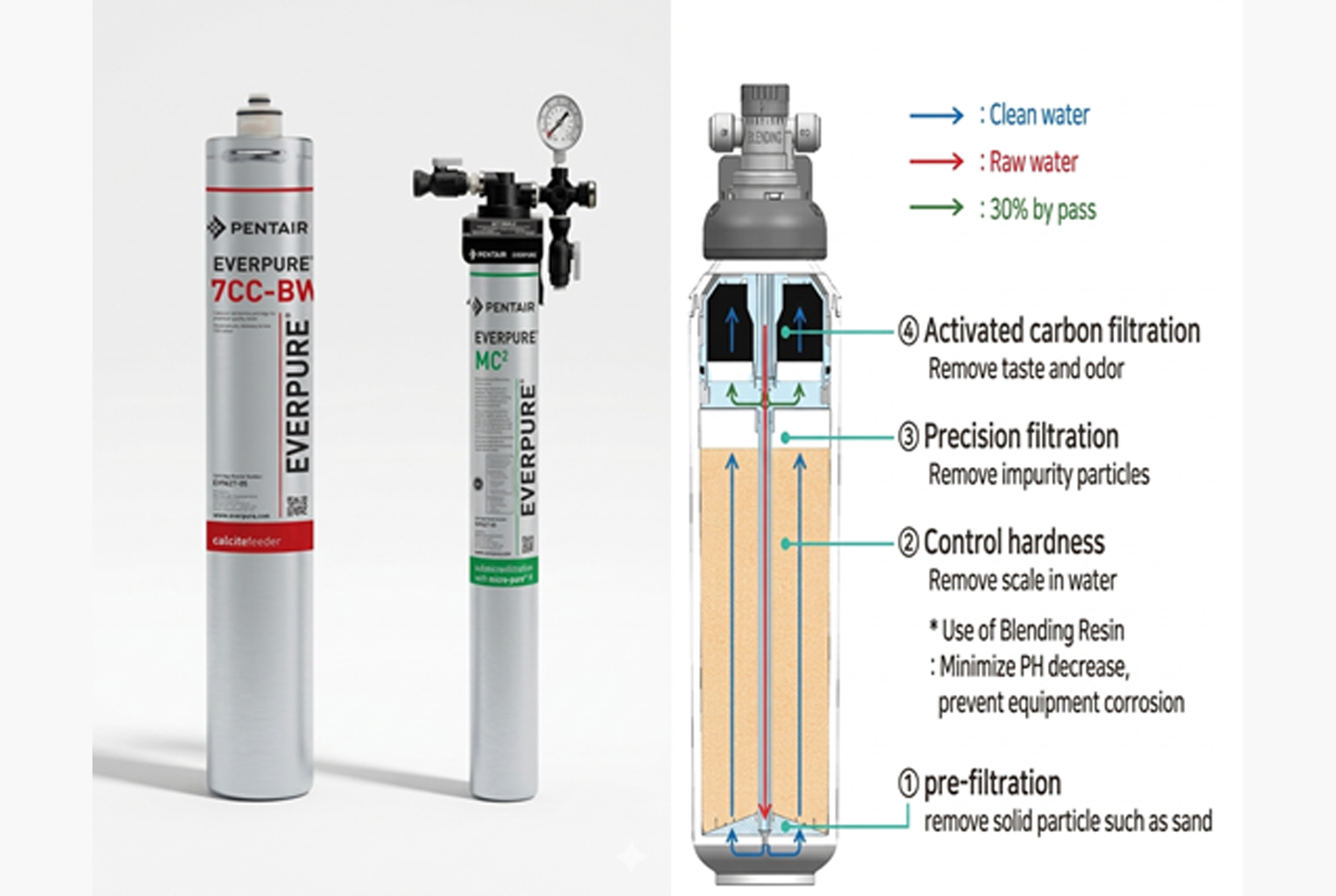 coffee-machine-ice-machine