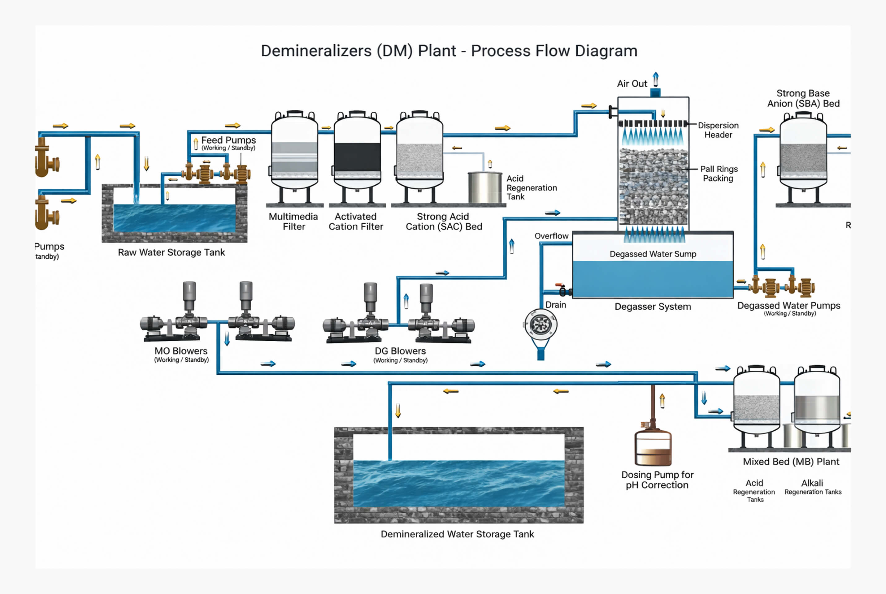 de-mineralized-water-treatment-plants
