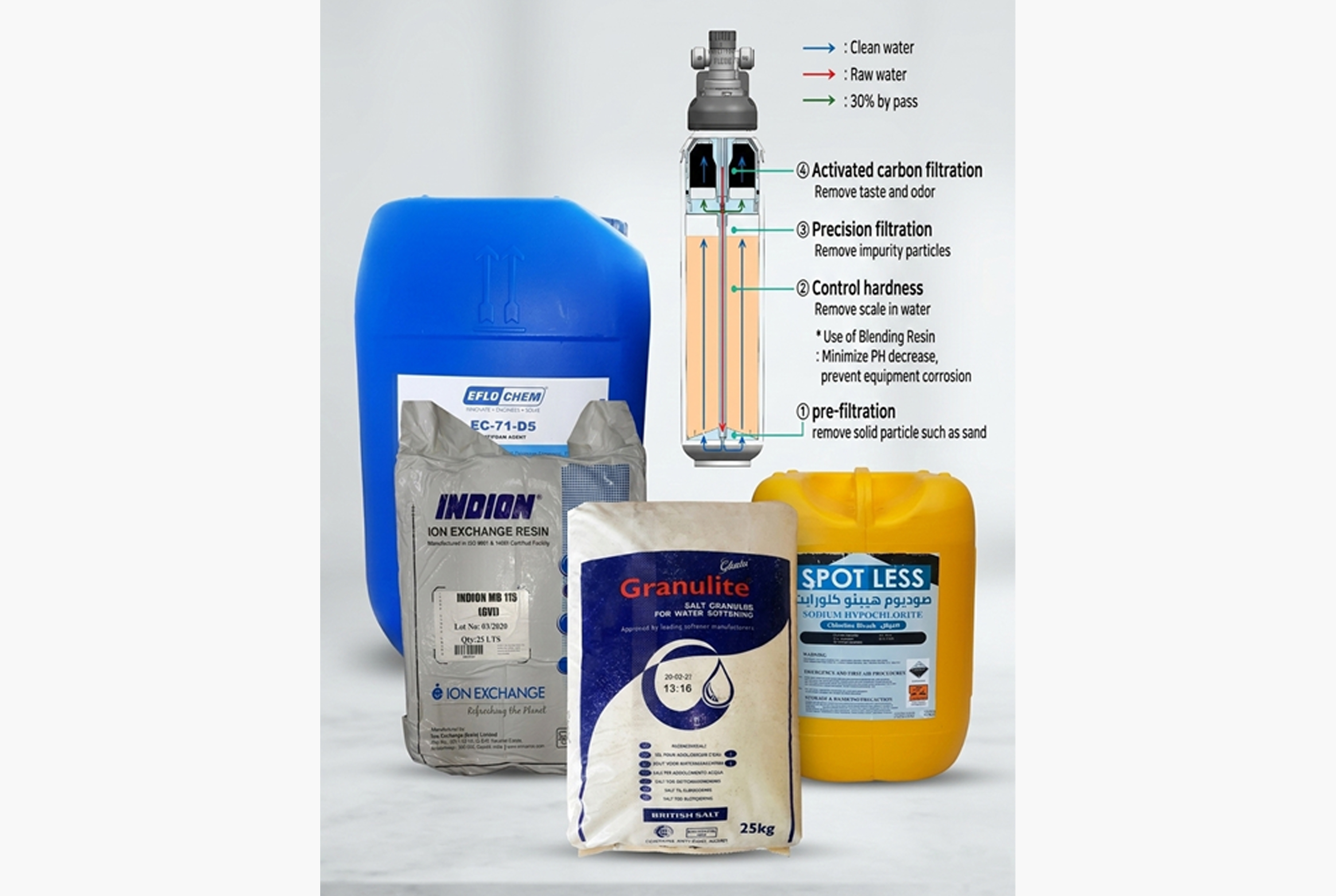 industrial-water-treatment-chemicals